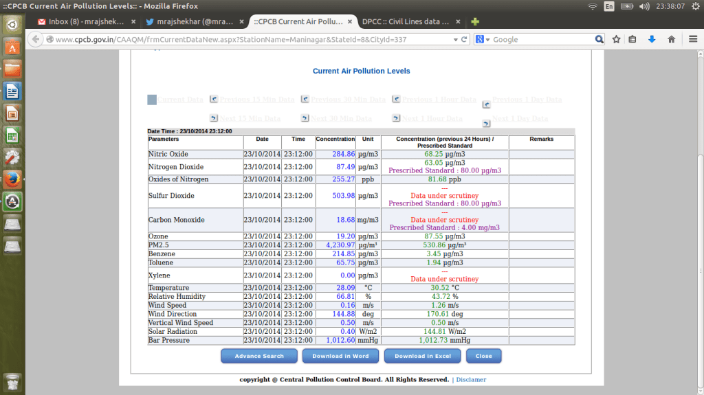 i have a fairly high degree of comfort with dpcc data. less so with the cpcb and spcbs. the cpcb, last night, was ridiculous. its sites were presenting allegedly realtime data for 2013 for parts of delhi. as for the spcbs, most of them were well below delhi. but one number from ahmedabad really made me sit up. look at pm2.5. 